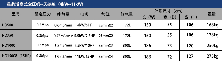 HD500星豹活塞式空压机